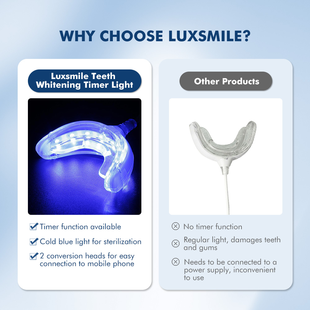 Luxsmile Akıllı LED Diş Beyazl - Teeth Whitening Pens incelemesi ve fiyatı